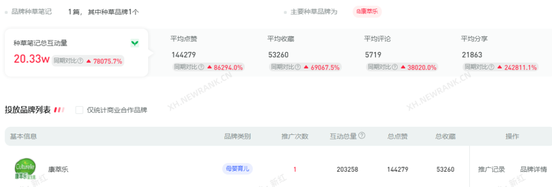 小红书代运营 小红书代运营